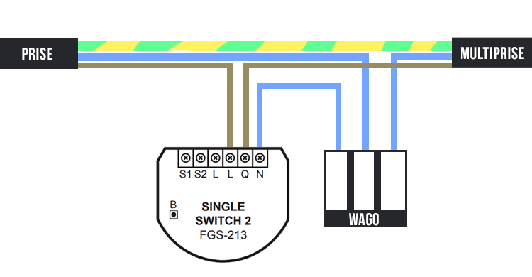 Schéma de connexion